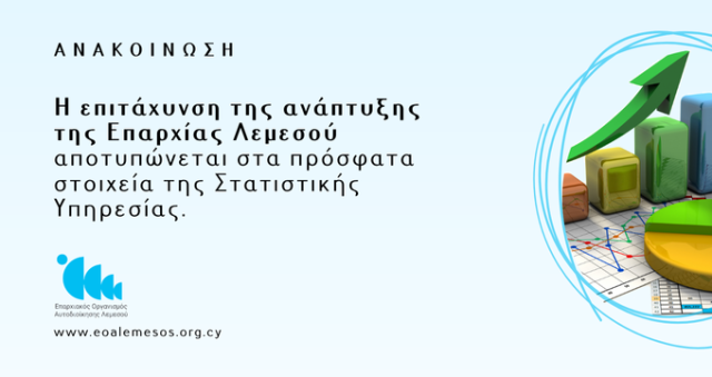 Ανακοίνωση αρ. 116/2025 - ΕΟΑ Λεμεσού: Η επιτάχυνση της ανάπτυξης της Επαρχίας Λεμεσού αποτυπώνεται στα πρόσφατα στοιχεία της Στατιστικής Υπηρεσίας